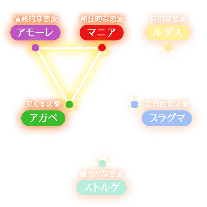 恋愛スタイル診断マップ2